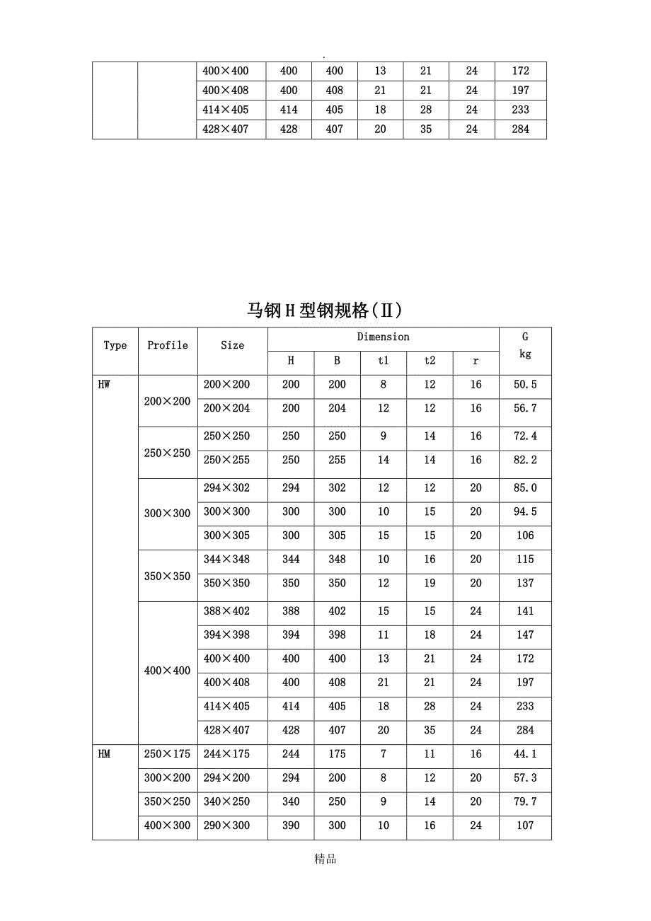 C型钢理论重量表_第4页