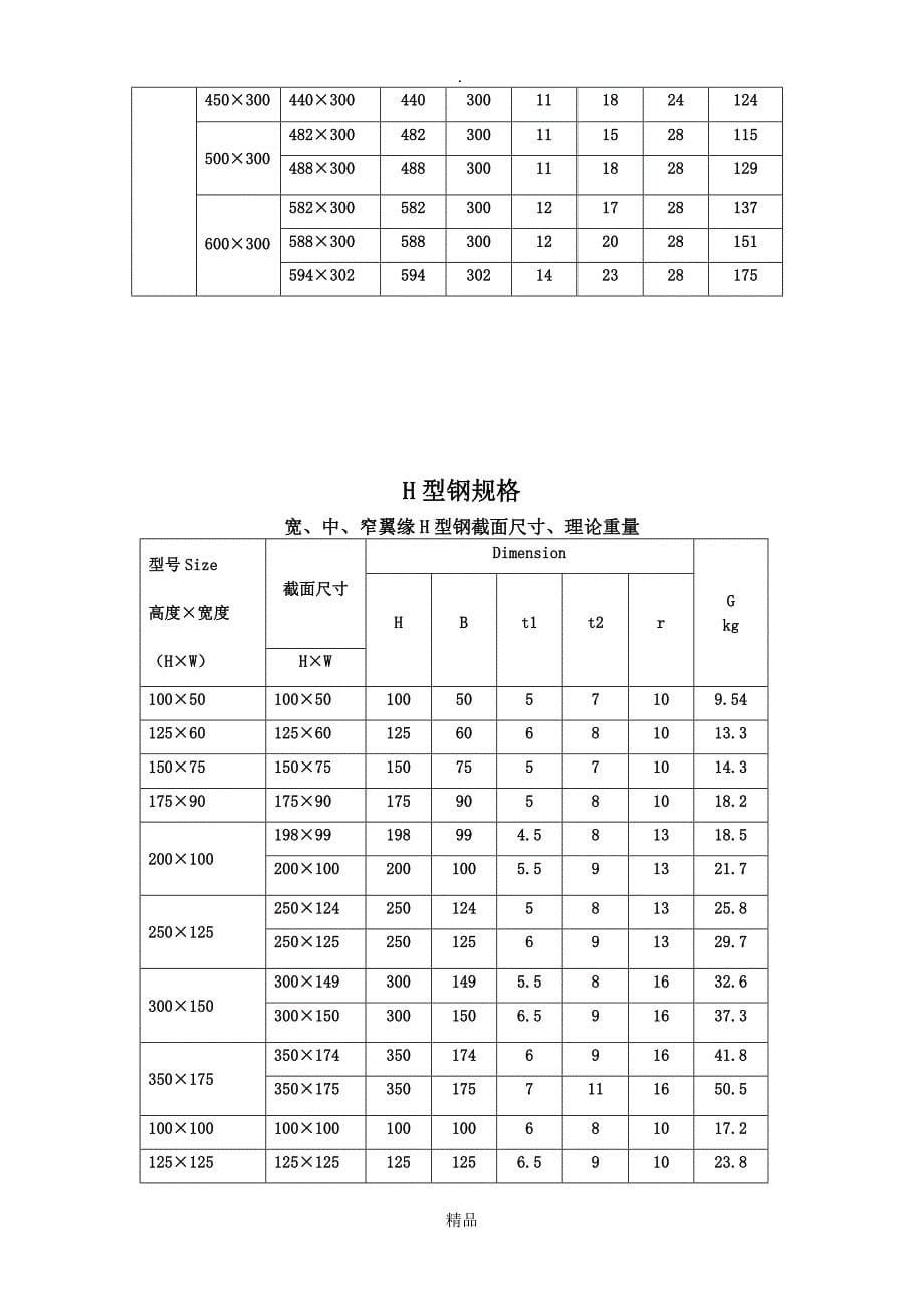 C型钢理论重量表_第5页