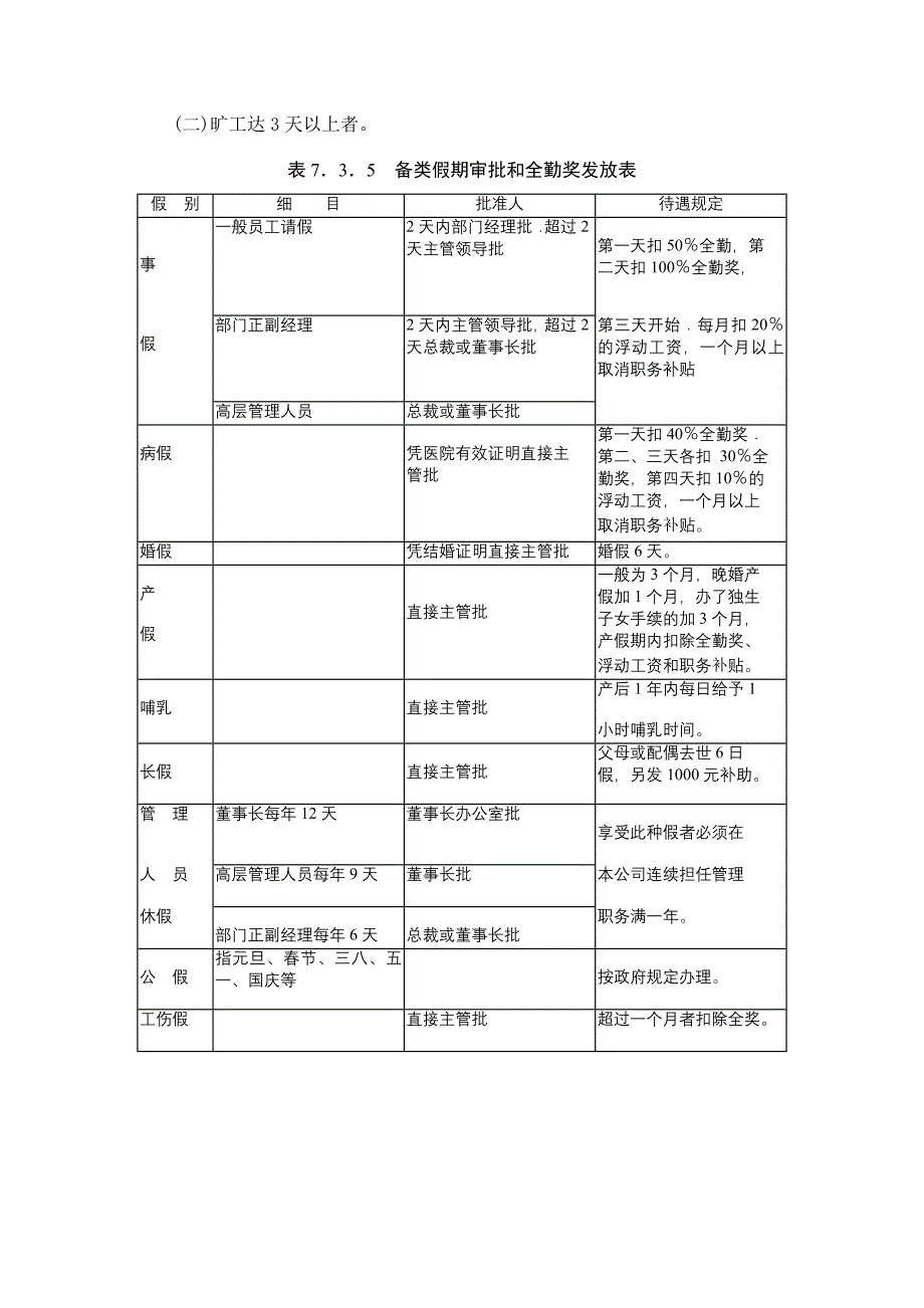 请假休假管理规定_第4页