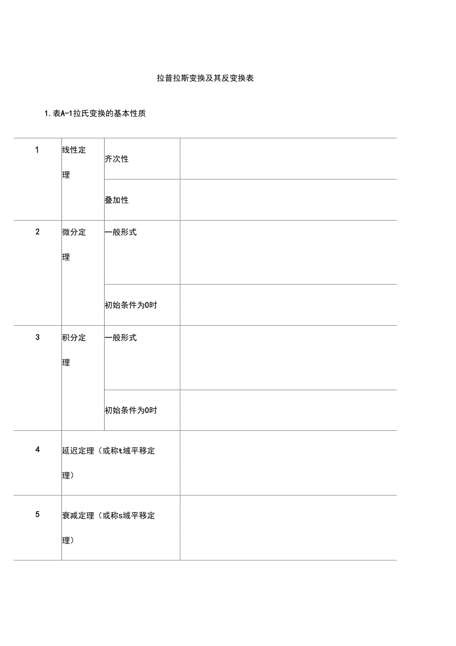 拉普拉斯变换及其逆变换表_第1页