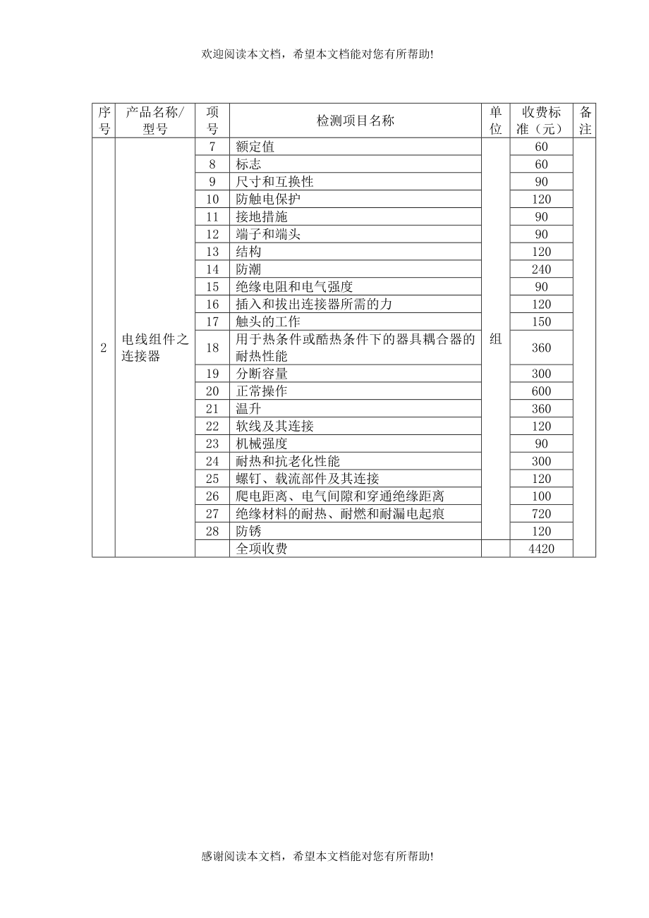 强制性产品认证检测费收费标准（DOC212页）_第2页