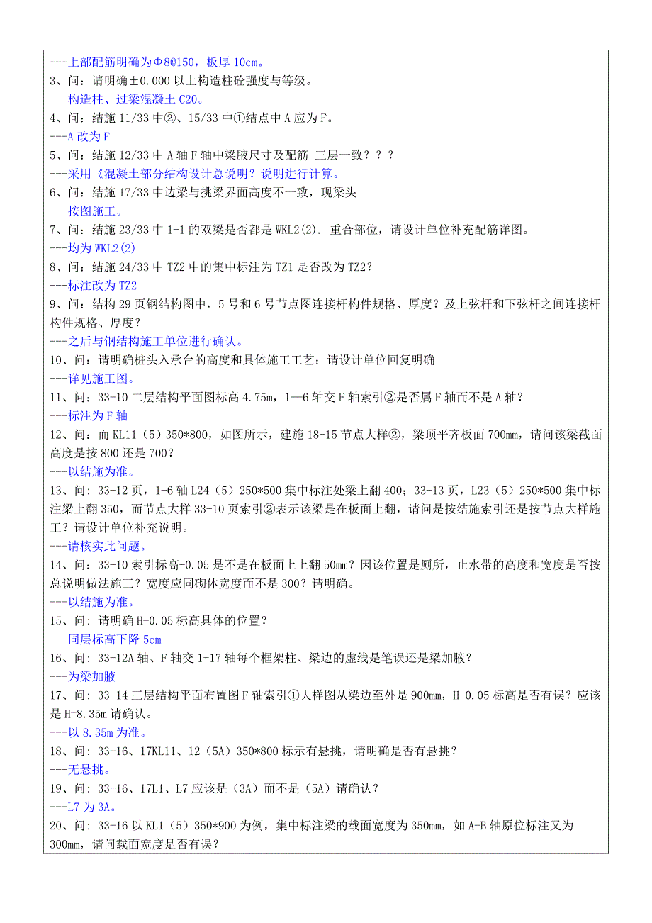 眉山图纸会审回复(终稿)11111_第2页