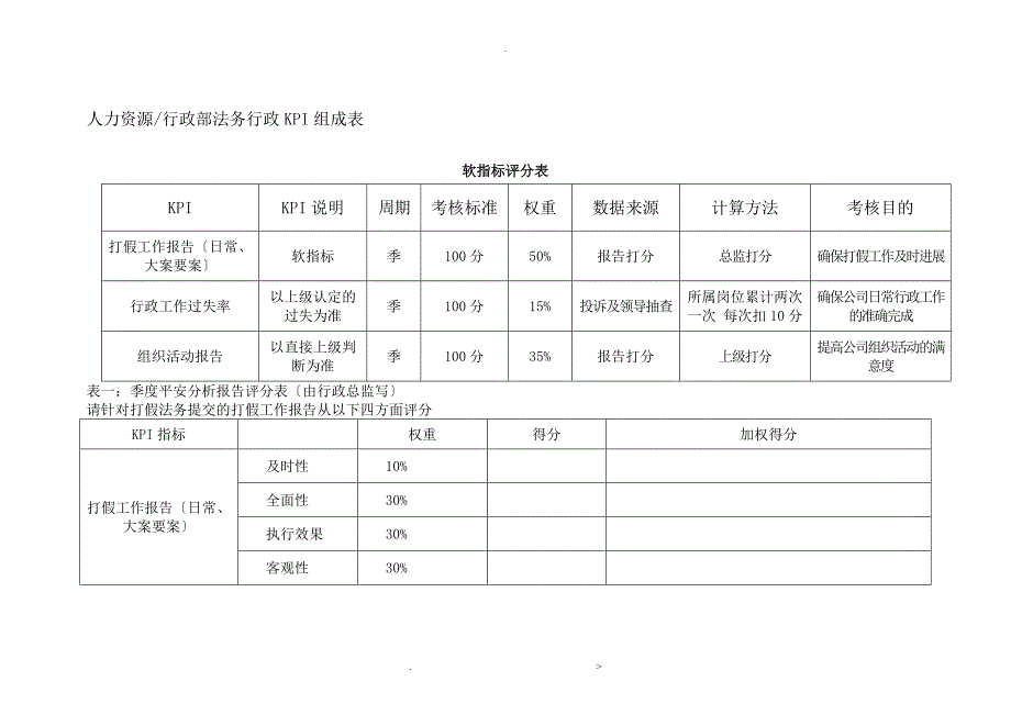 人力资源行政部行政部KPI_第2页