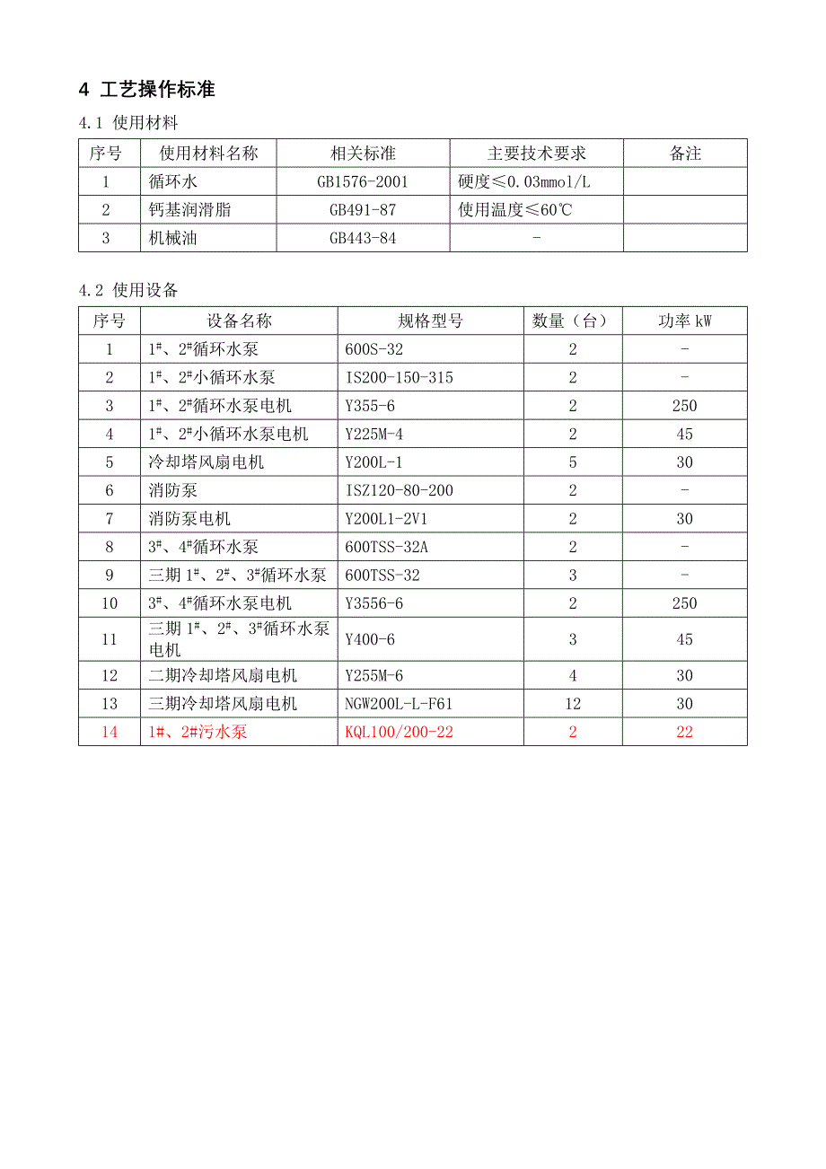 循环水岗位工作标准_第2页