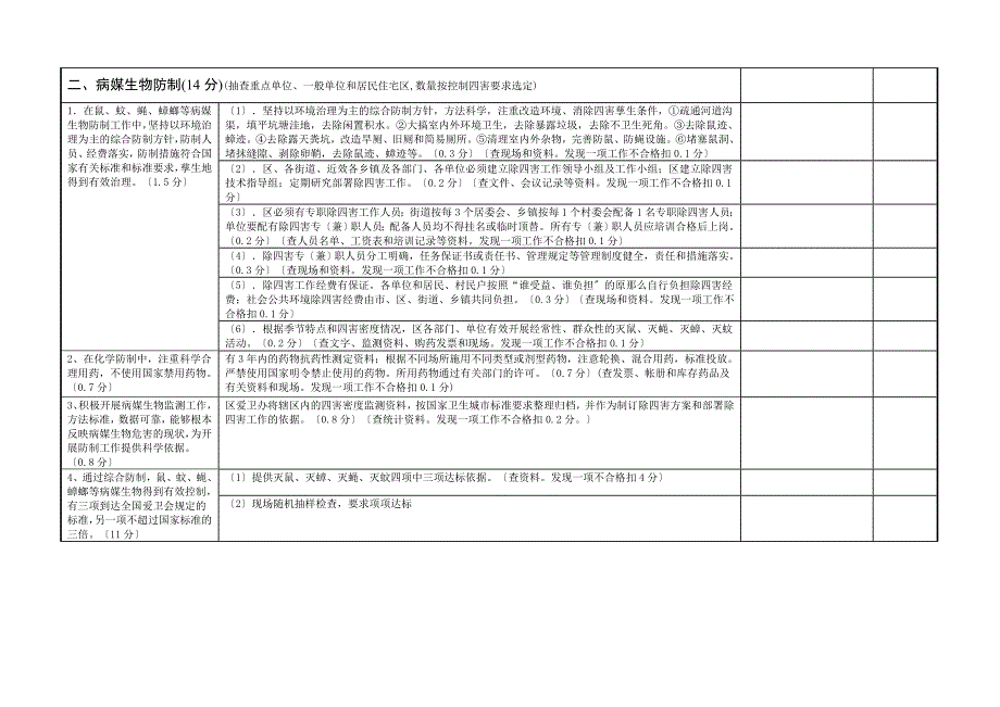 国家卫生城市检查表同名9916_第3页