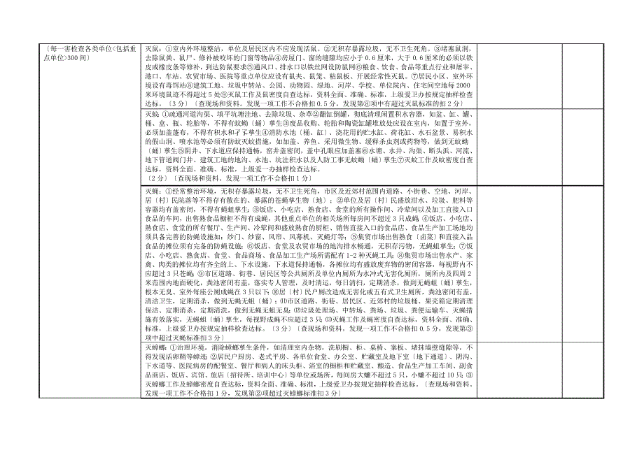 国家卫生城市检查表同名9916_第4页