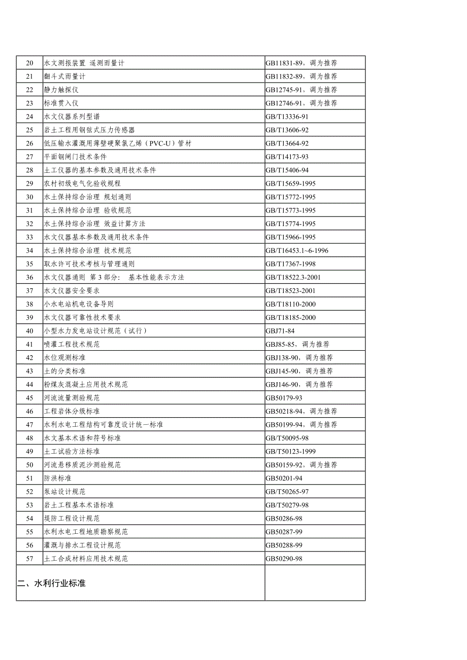 现行有效水利技术标准_第2页