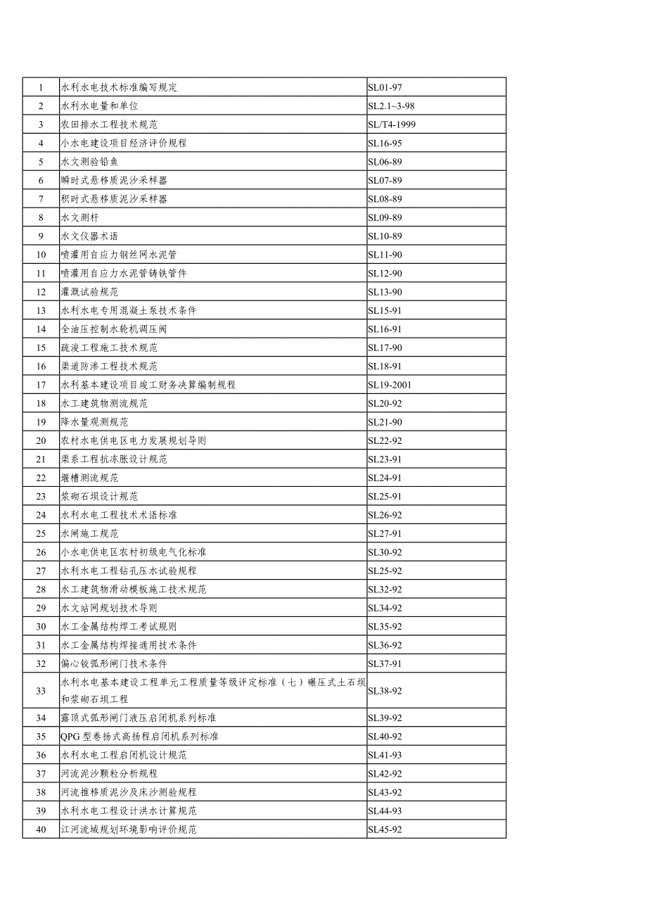 现行有效水利技术标准_第3页