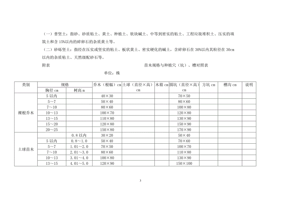 绿化工程定额说明_第3页