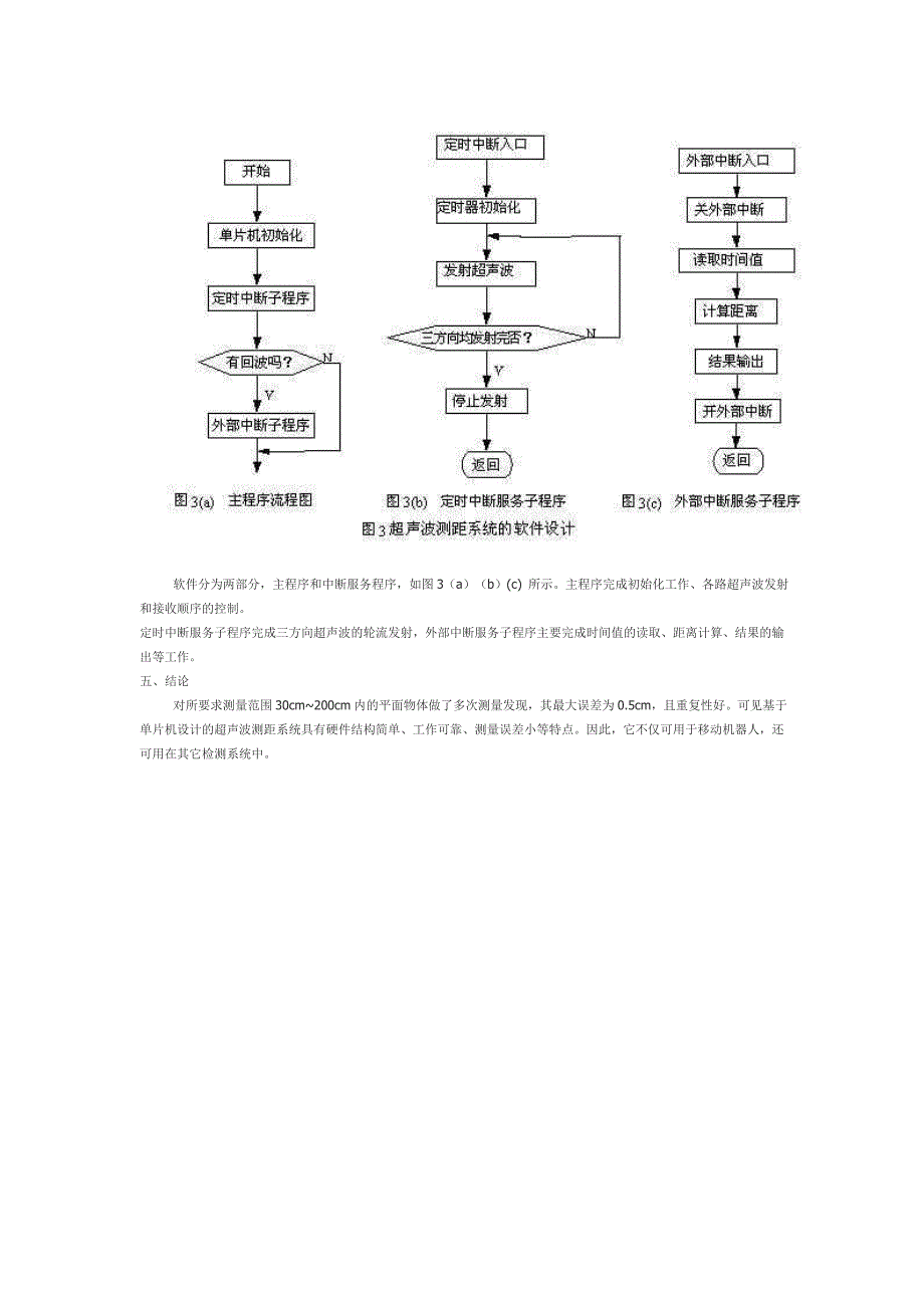 (精品)超声波测距_第4页