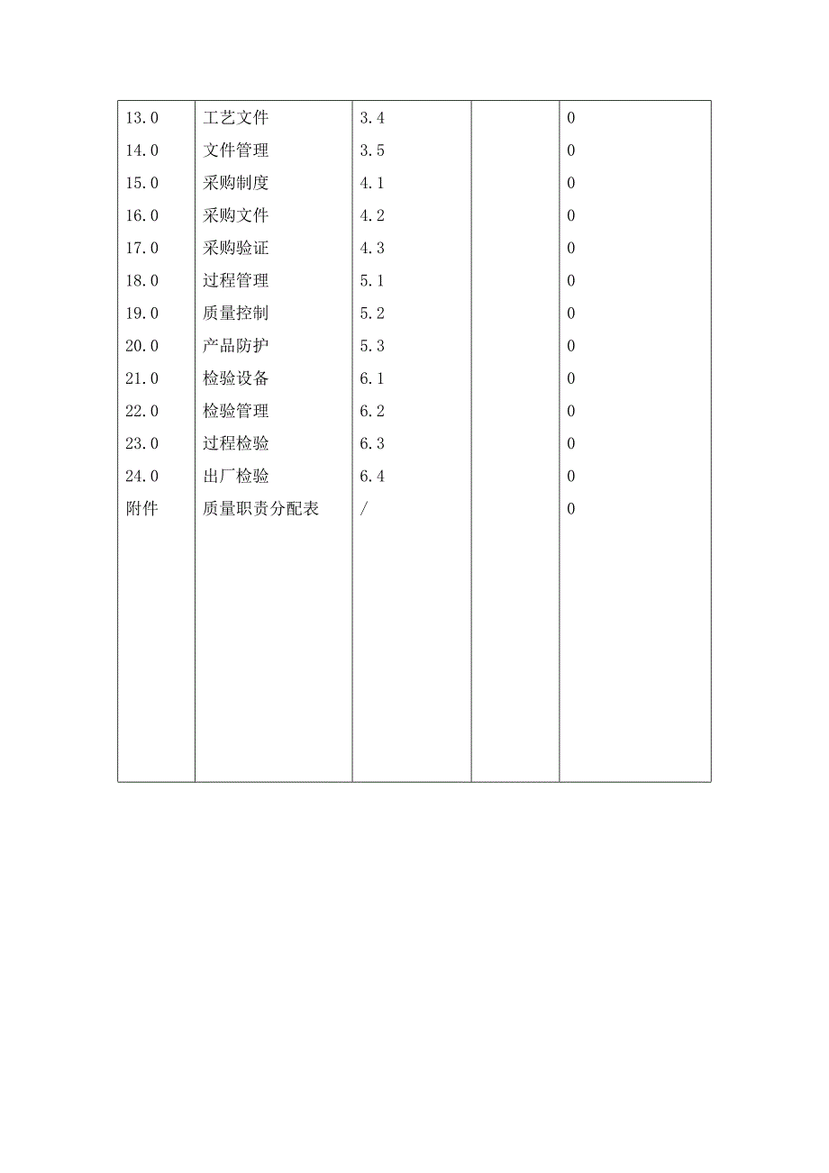 商业计划书框架完整的计划书创业计划书融资计划书合作计划书可行性研究报告1290_第3页