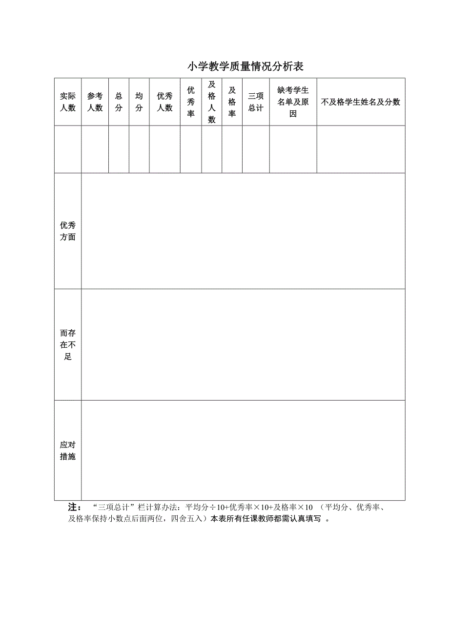 小学教学质量情况分析表4_第1页