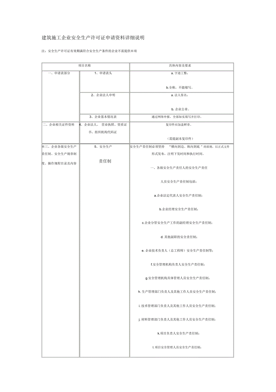 建筑施工企业安全生产许可证申请资料详细说明_第1页