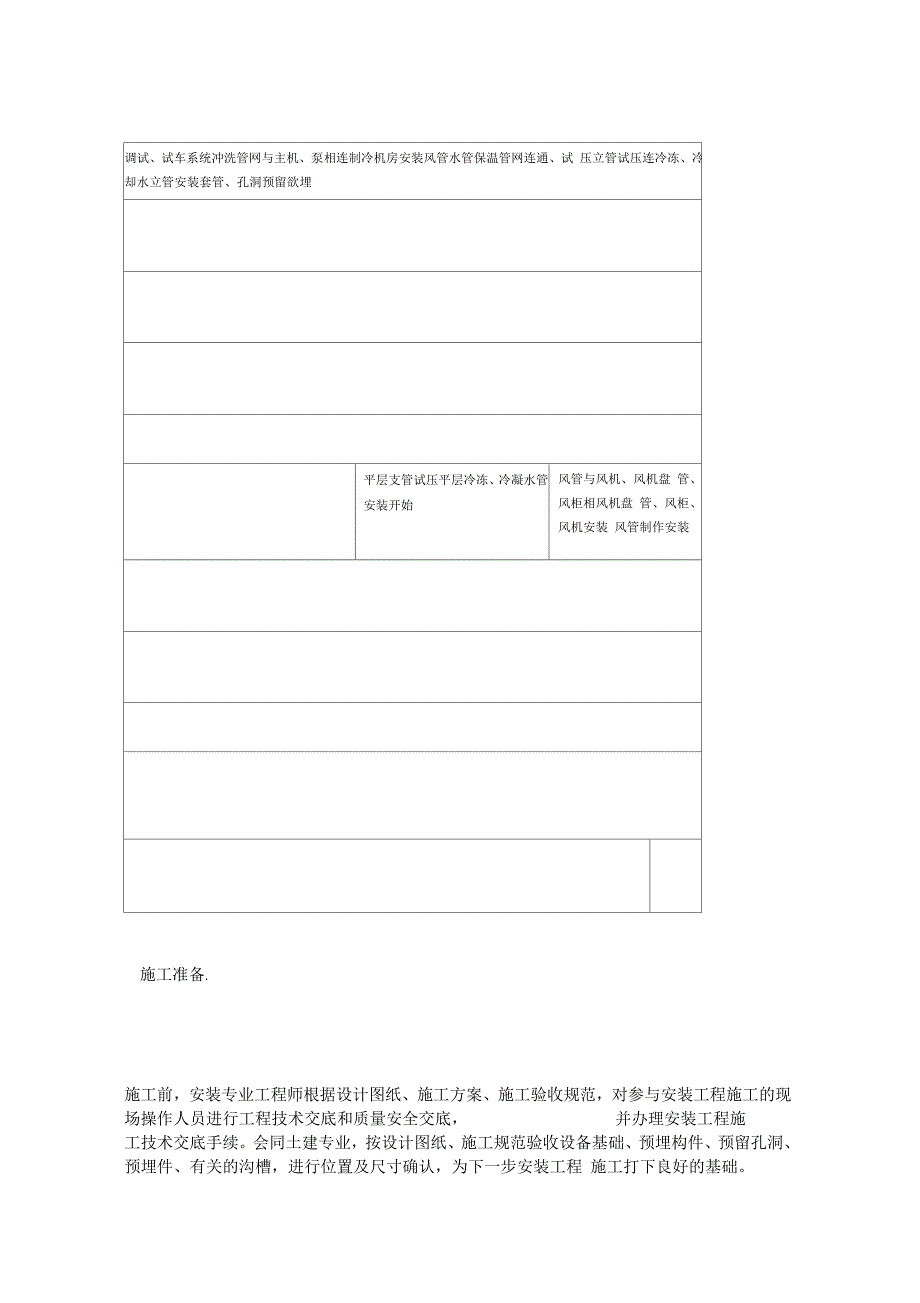 通风空调专项施工方案_第2页