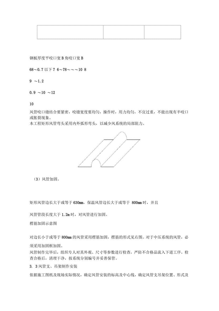 通风空调专项施工方案_第5页