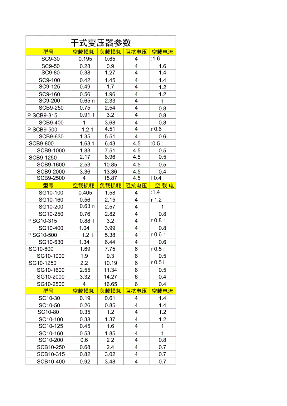 干式变压器损耗参数_第1页