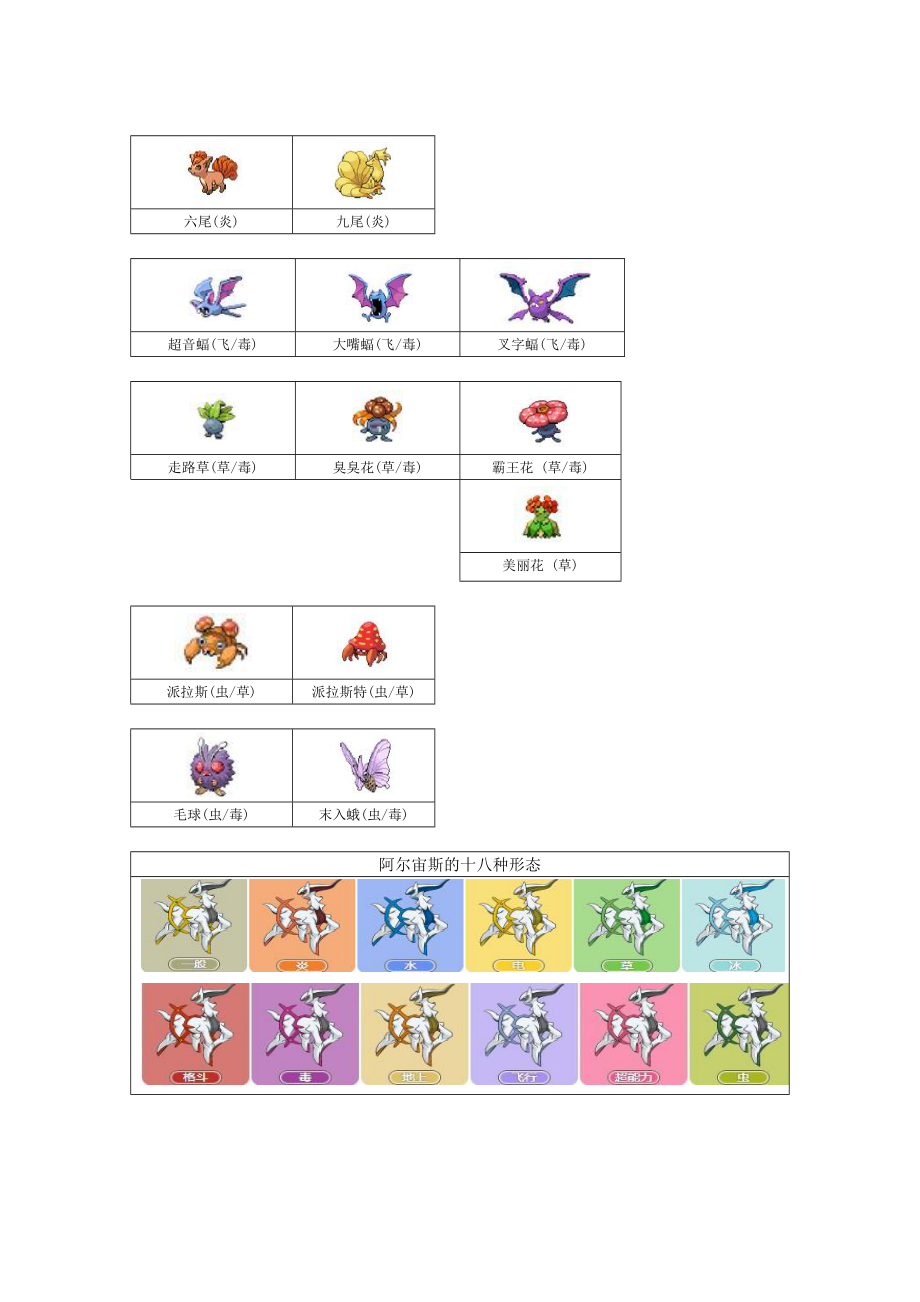 口袋妖怪1~721图鉴_第3页