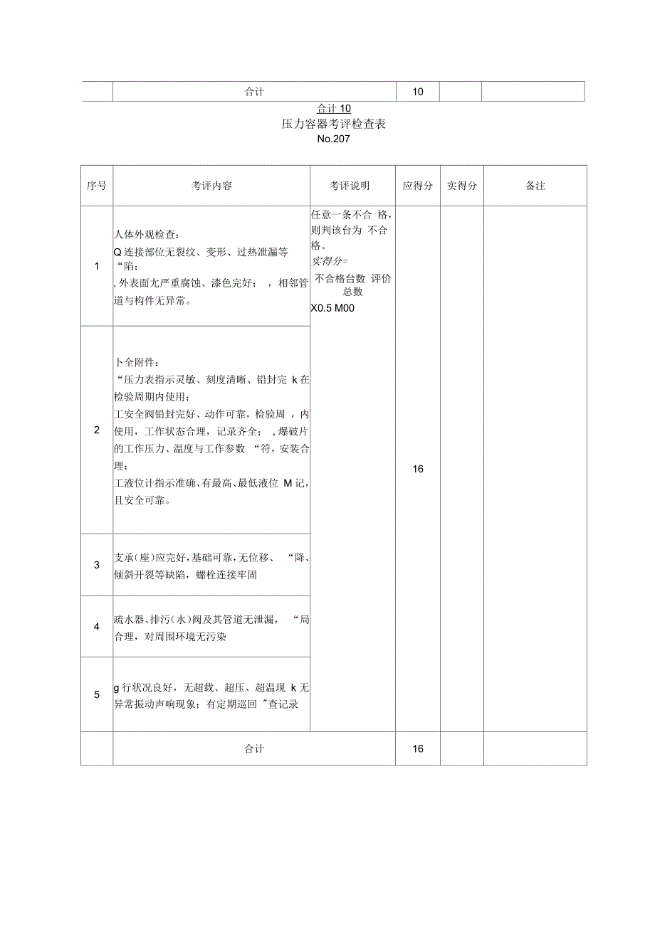 热工燃爆检查表解读_第2页