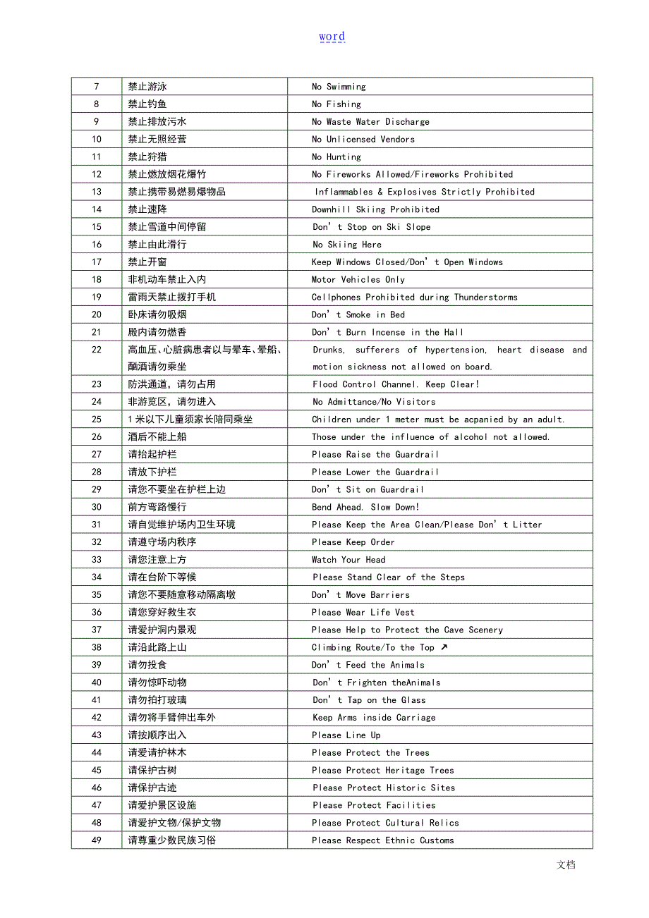 公共场所双语标识英文译法景区景点_第3页