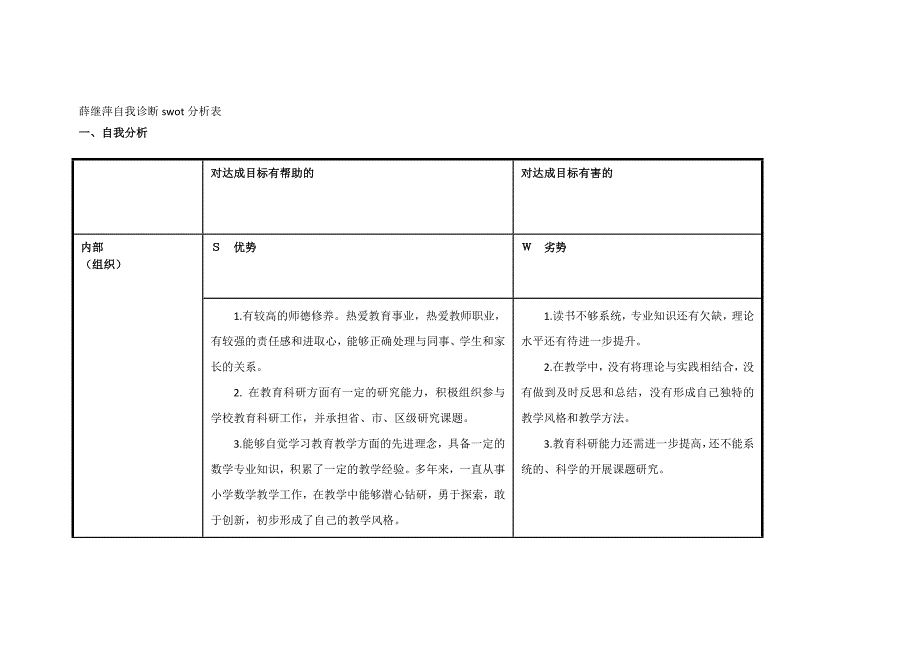 薛继萍自我诊断sort分析表_第1页