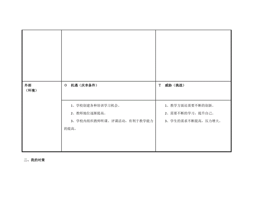 薛继萍自我诊断sort分析表_第2页