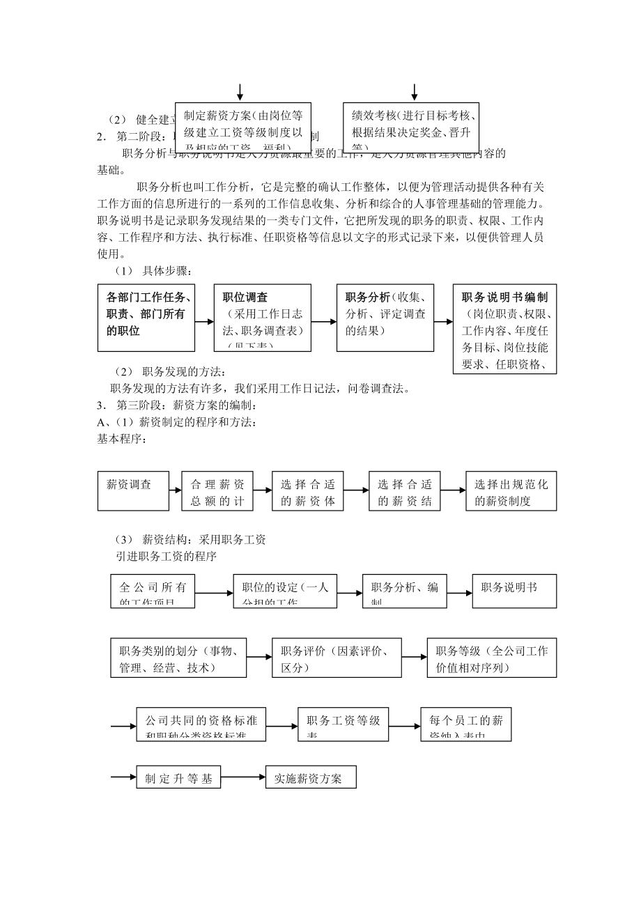 现代企业人事管理实务讲义_第3页