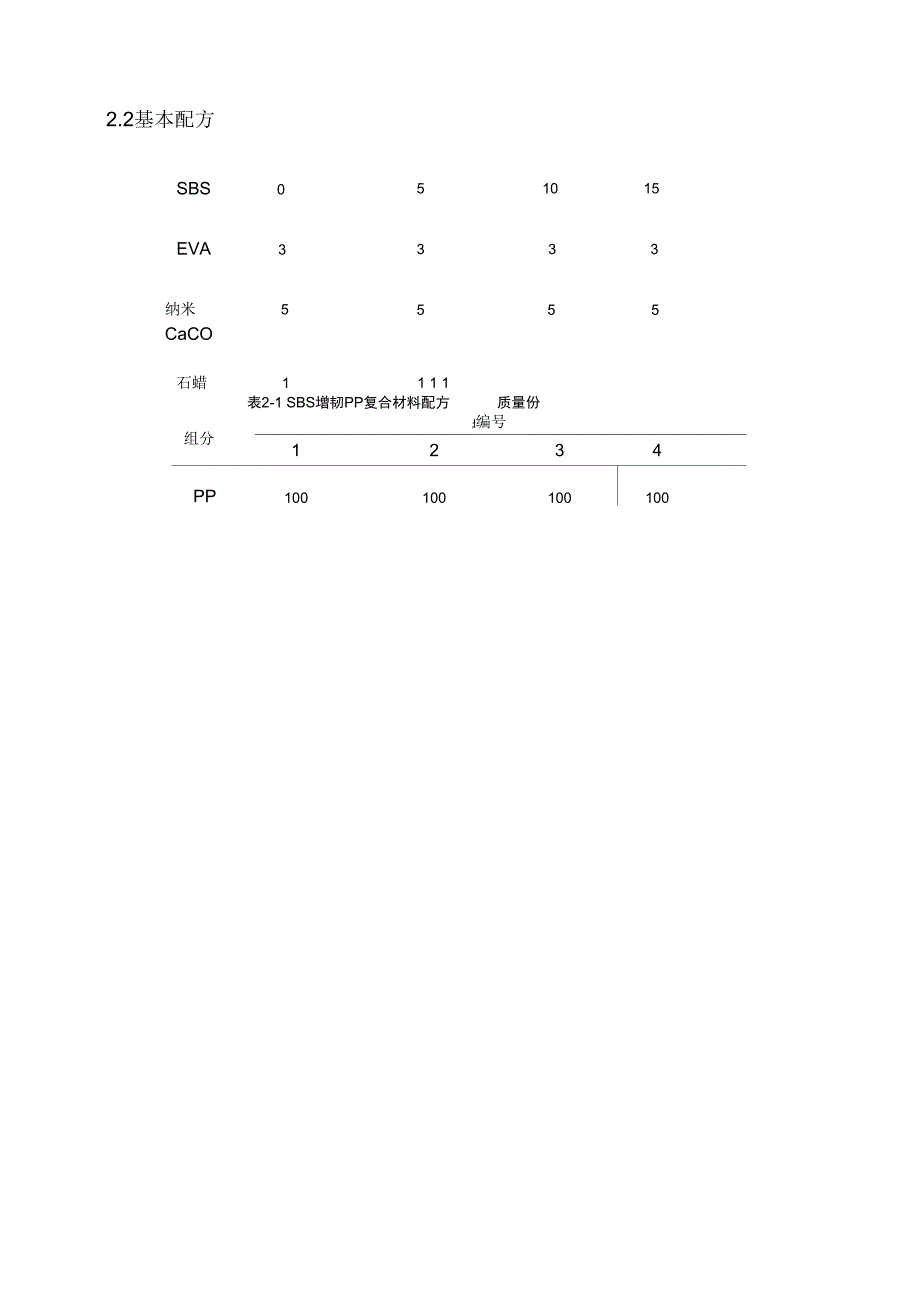 增韧聚丙烯复合材料制备设计资料_第4页