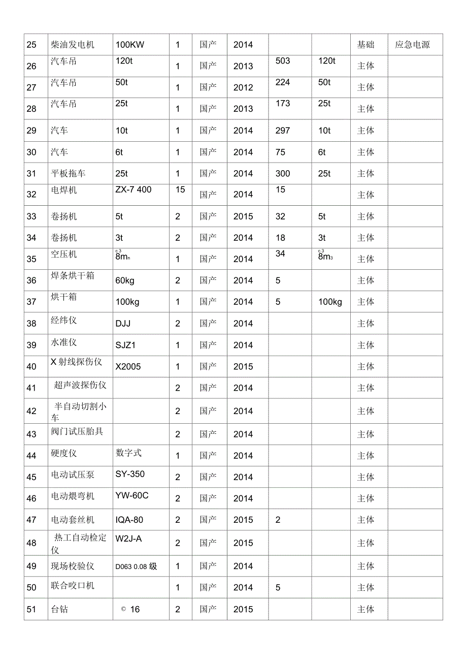 拟投入本项目的主要施工设备表、试验设备表_第2页