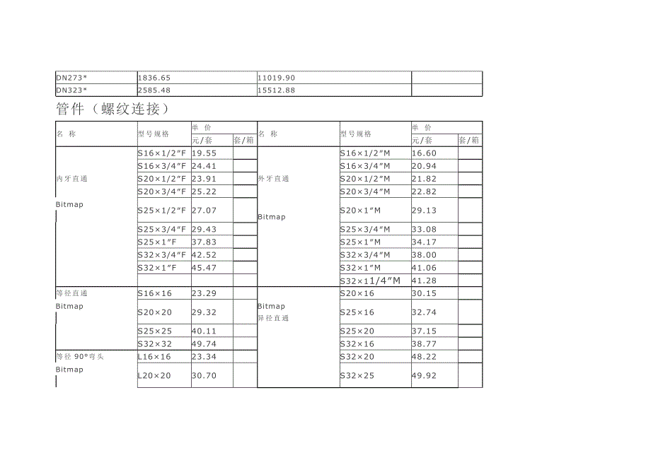 不锈钢水管、管件价格表_第2页