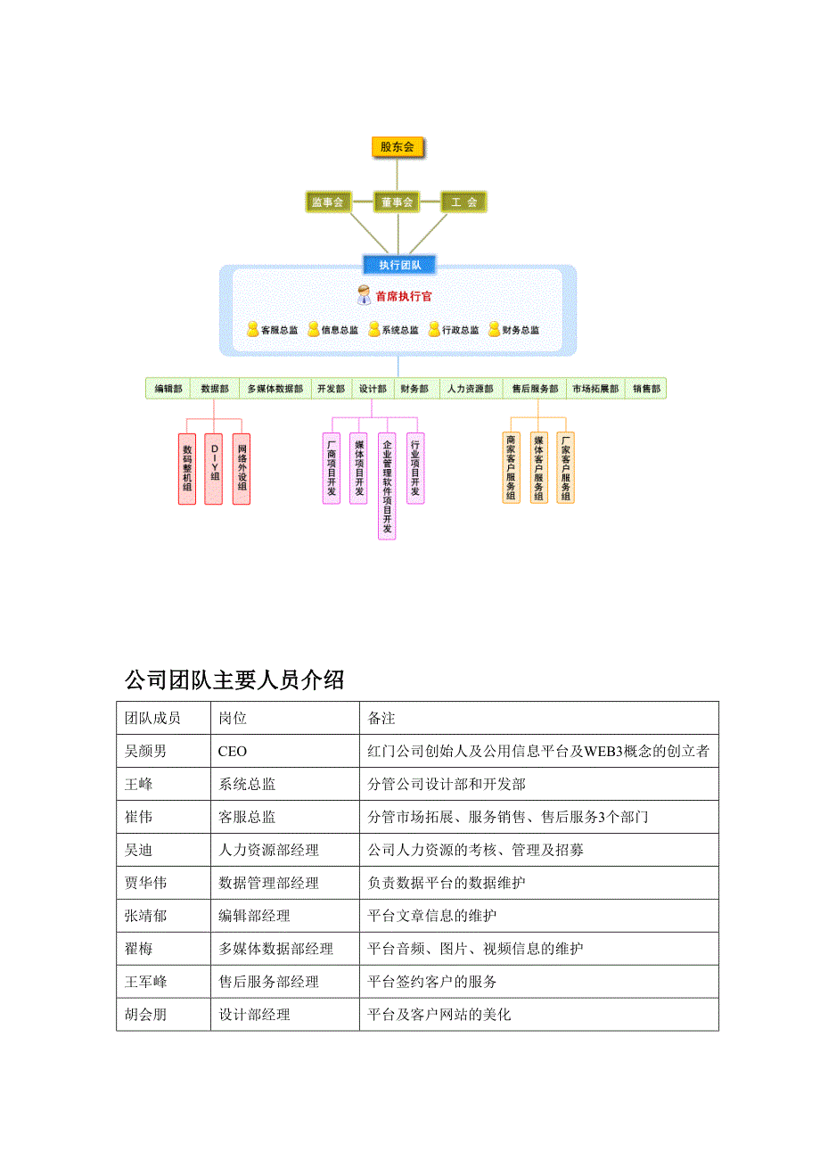 XX公用信息平台项目商业计划书_第4页