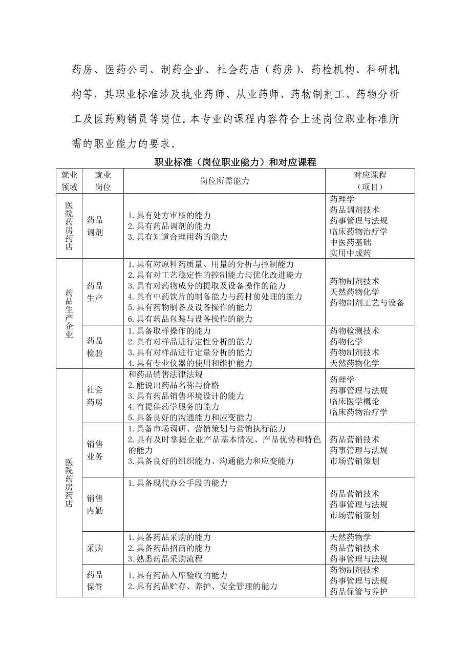 厦门医学高等专科学校药学专业建设方案_第4页