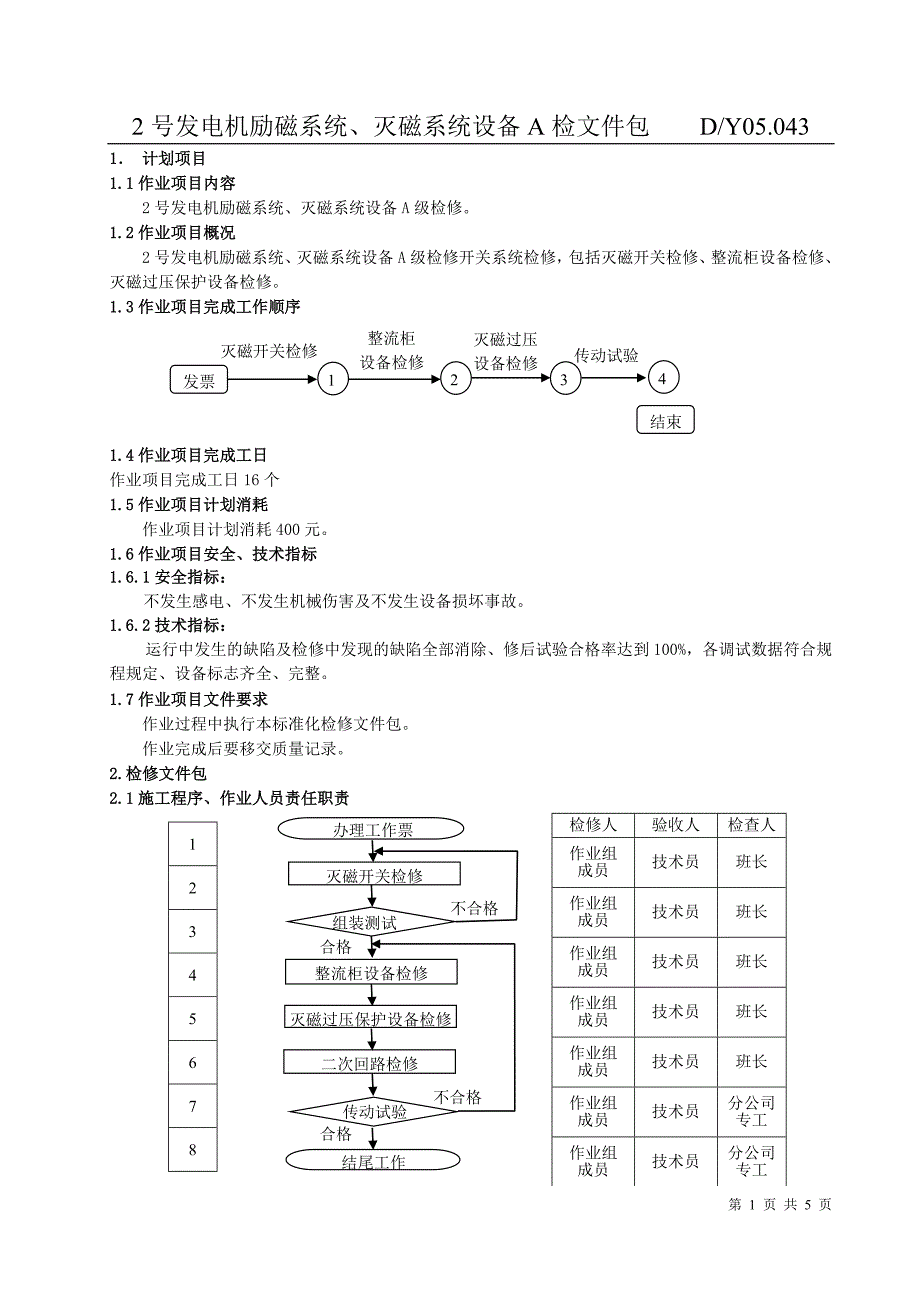 2号机励磁整流系统A检文件包_第4页