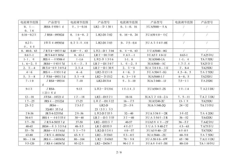 与进口产品对换表_第2页