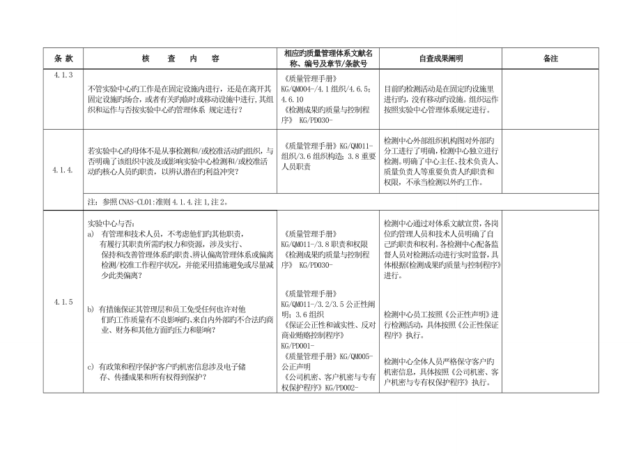 CNAS-质量管理体系核查表_第2页