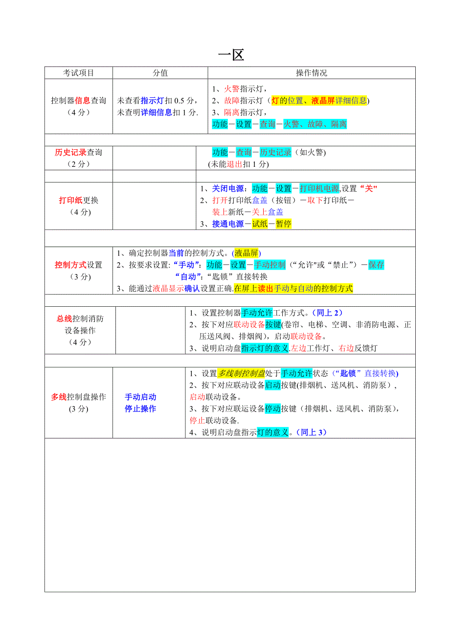 消防中级鉴定_第1页