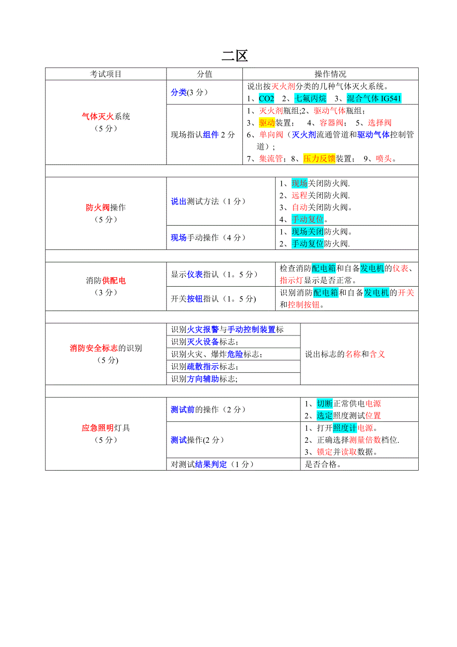 消防中级鉴定_第3页