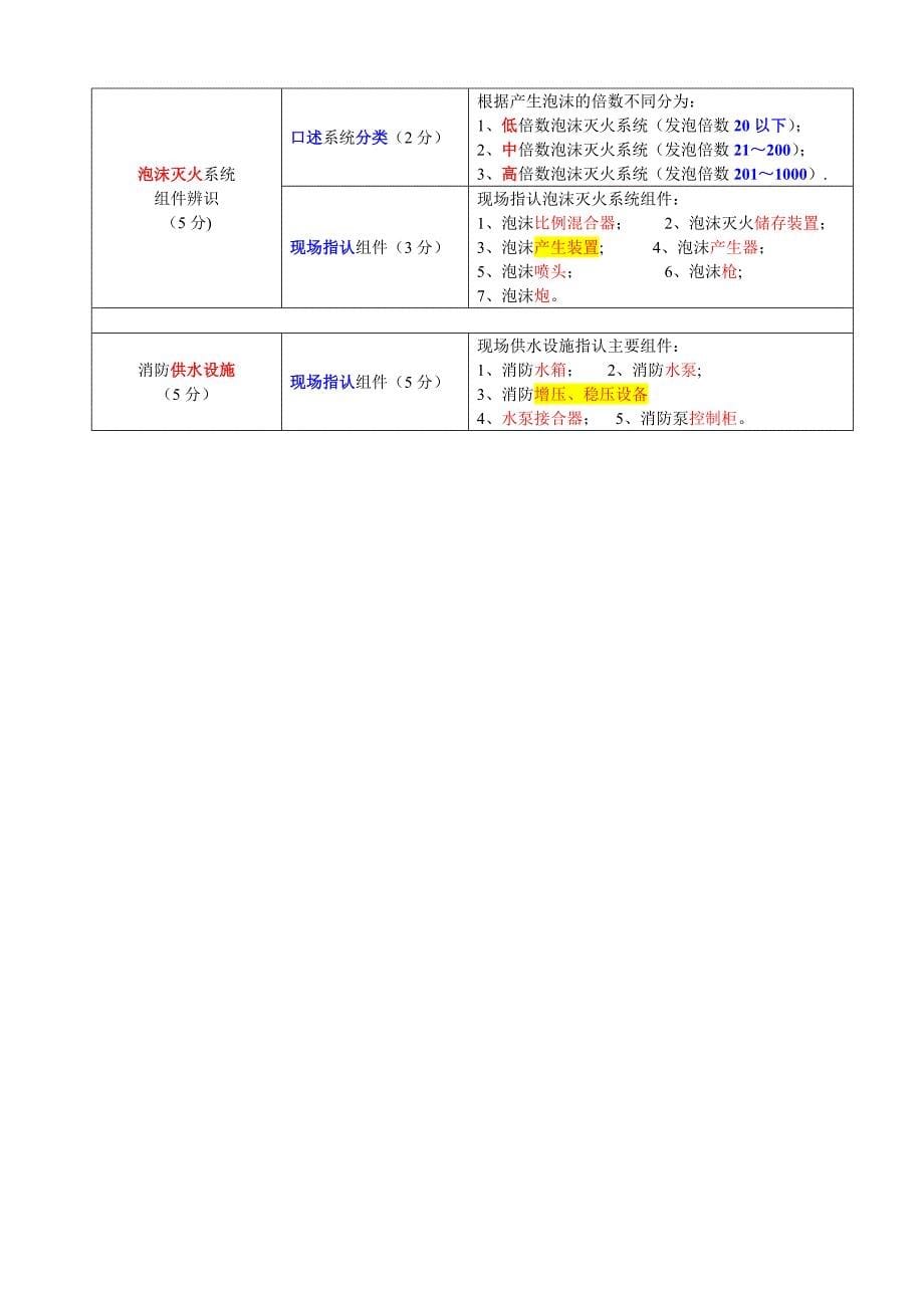 消防中级鉴定_第5页