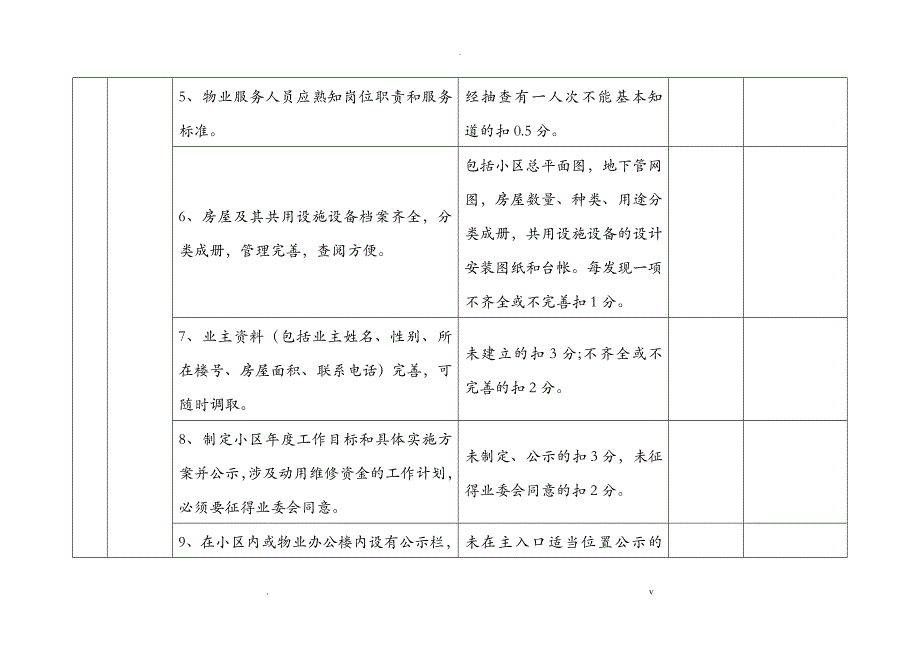 物业服务企业考核标准打分表范本150分_第2页