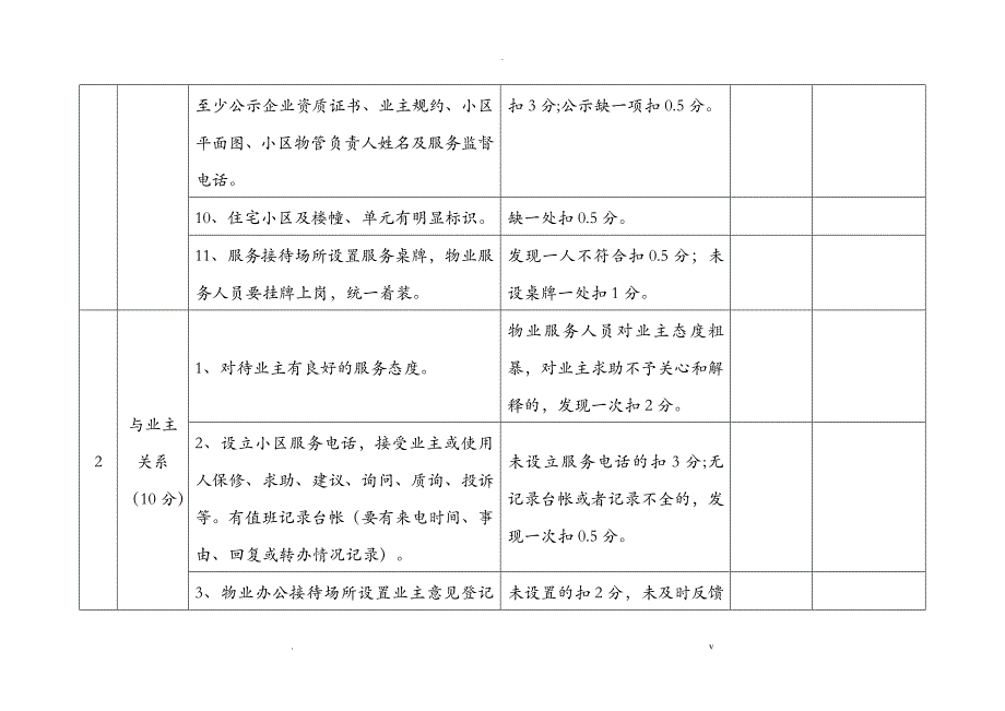 物业服务企业考核标准打分表范本150分_第3页