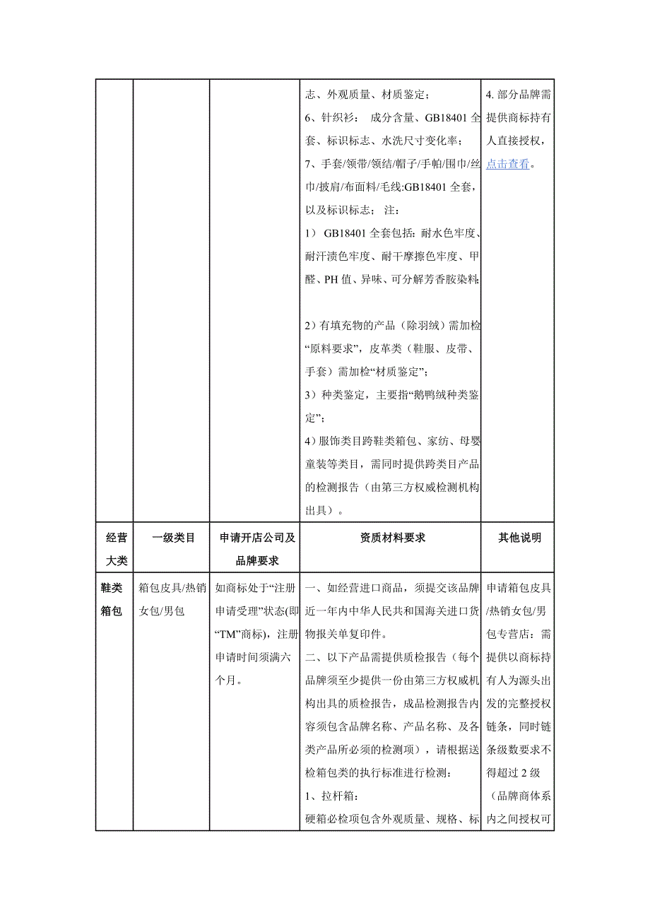 天猫2014年度招商资质细则_第3页