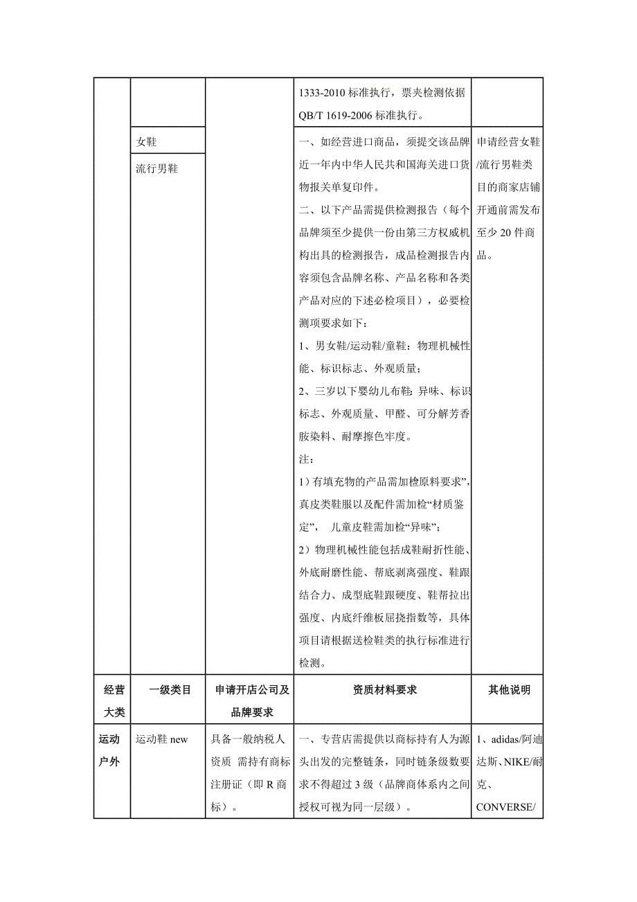 天猫2014年度招商资质细则_第5页