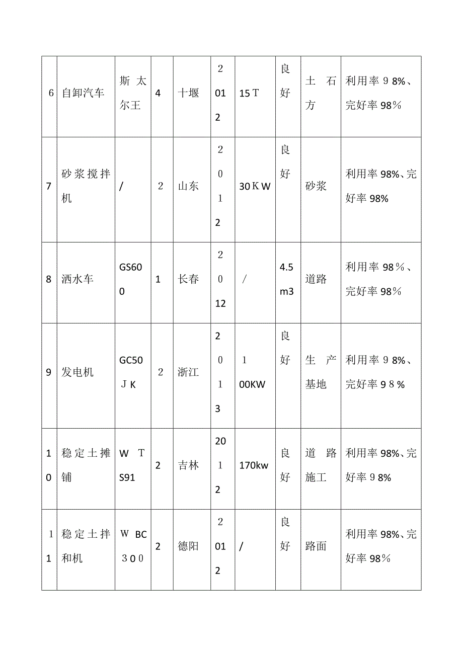 主要施工机械设备表35176_第2页