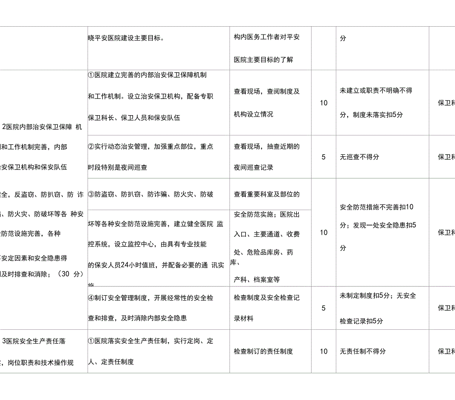 (医疗质量及标准)汕头市中心医院平安医院创建活动考核标准_第4页