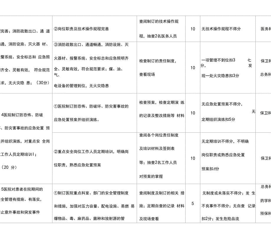 (医疗质量及标准)汕头市中心医院平安医院创建活动考核标准_第5页