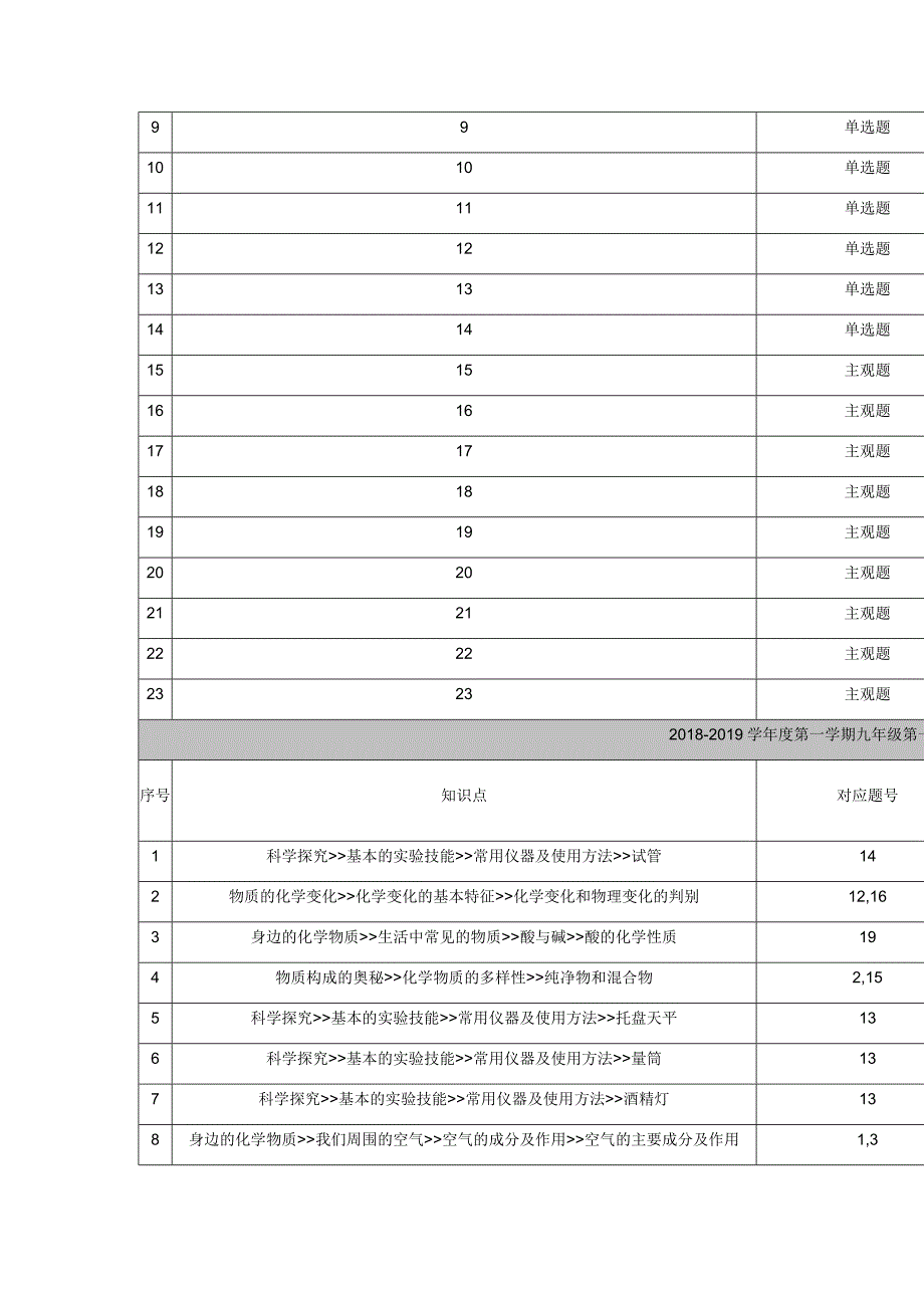 2018-2019学年度第二学期期中考试质量分析_第2页