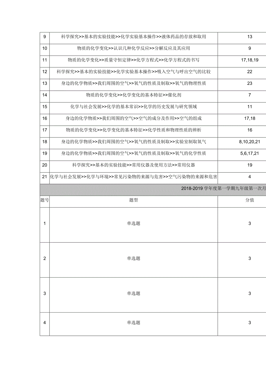 2018-2019学年度第二学期期中考试质量分析_第3页