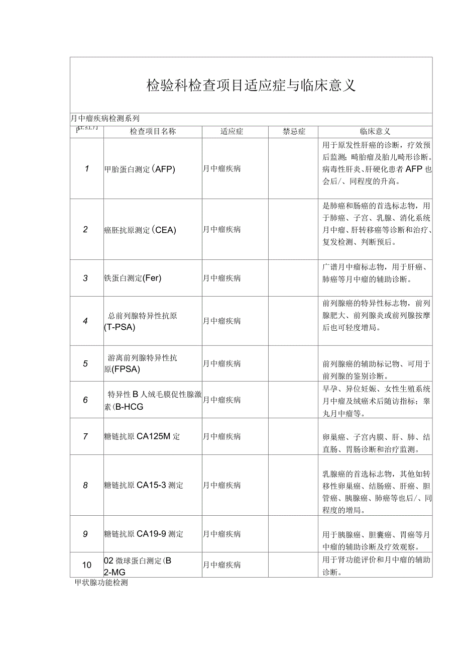 检验科检查项目适应症与禁忌症_第1页