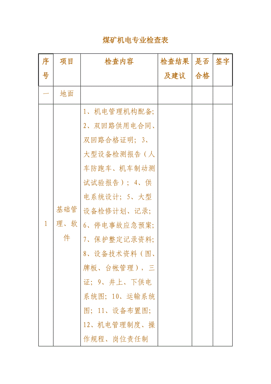 煤矿机电设备检查细则表Word_文档_第1页