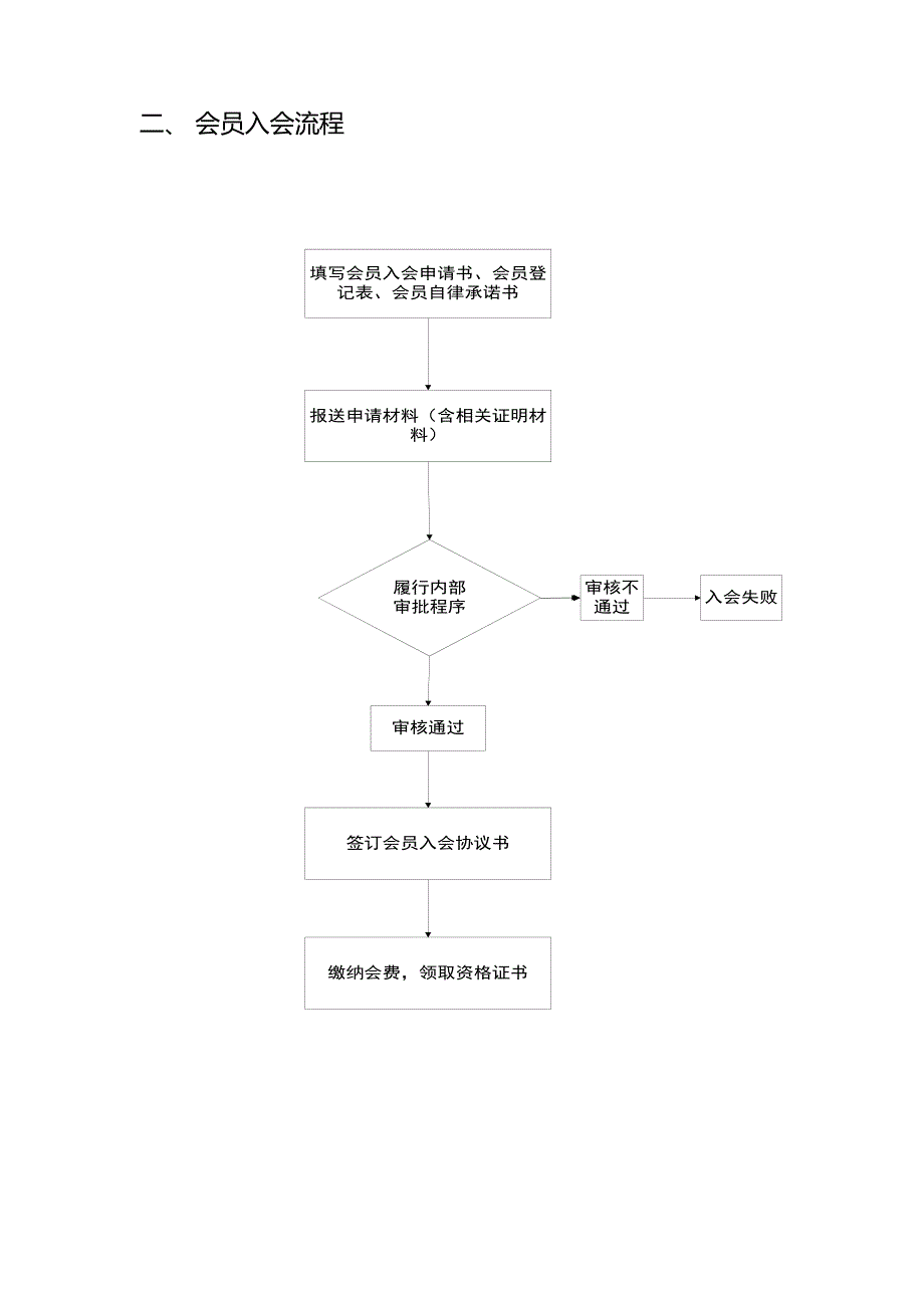会员入会流程及材料清单_第2页