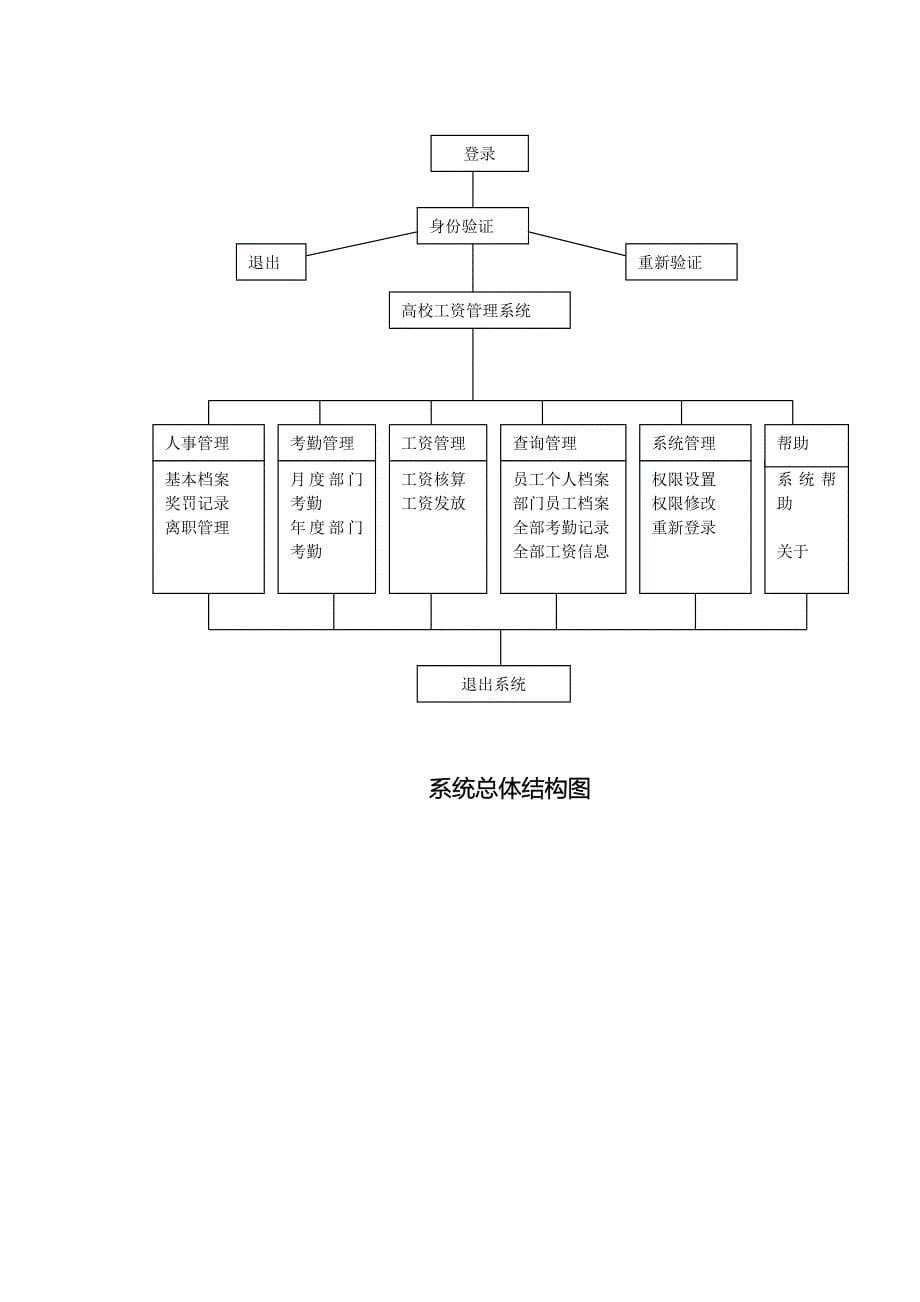 精品课程高校工资管理系统详细说明(送源代码和数据库)_第5页